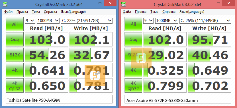 Результаты тестирования Toshiba Satellite P50-A-K9M в CrystalDiskMark