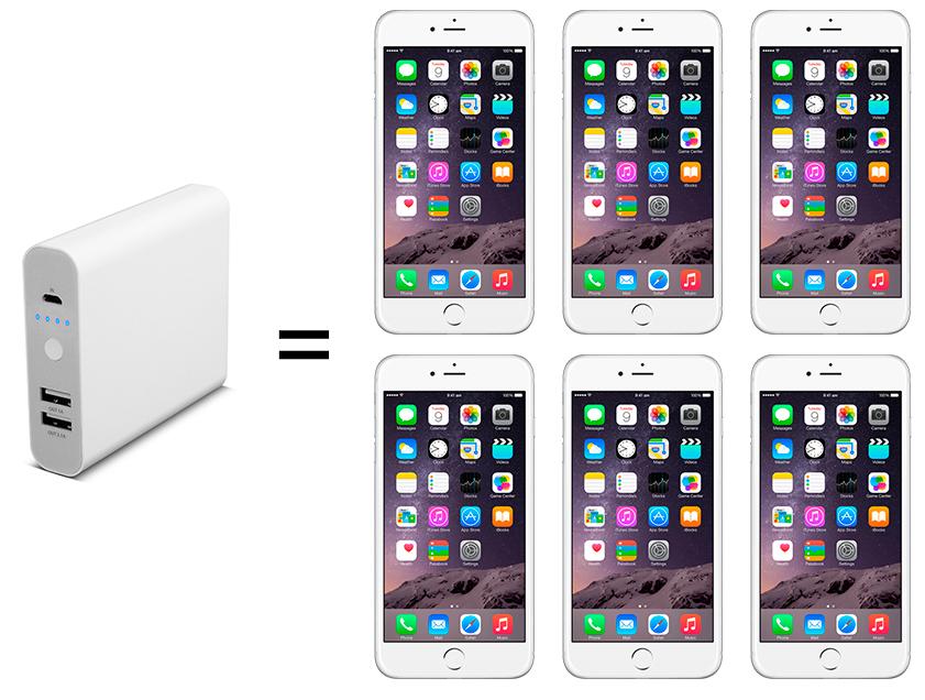 Отдохнуть от розетки. Обзор аккумуляторов iconBIT на 2600, 5200, 7800 и даже 10400 мАч