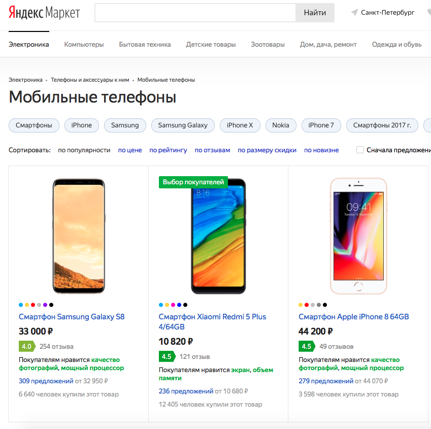 Яндекс Маркет Интернет Магазин Смартфон Айфон