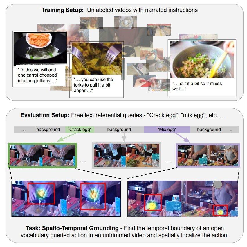 Ученые разработают ИИ для быстрого поиска действий в видеороликах