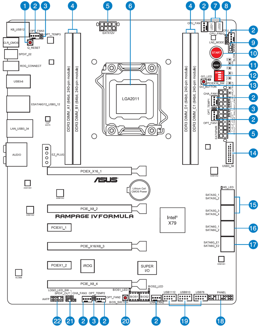 Расположение элементов материнской платы ASUS Rampage IV Formula