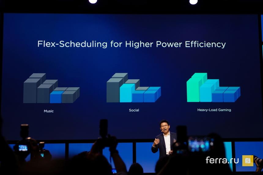 Huawei обещает, что приложения будут работать быстро, но будут использовать только необходимые ядра, и за счёт этого смартфоны прибавят в автономности
