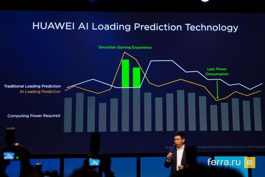 Смартфон будет подстраиваться под привычки пользователя и готовить процессор к перепаду нагрузок заранее
