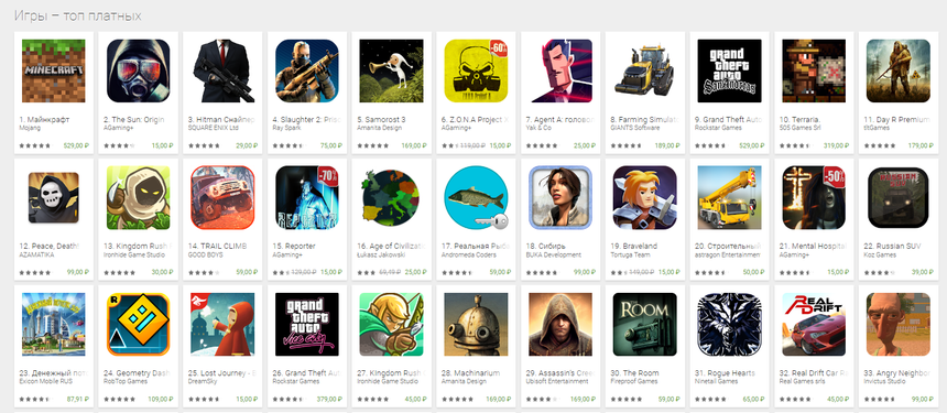 Сделать настолько же хорошую игру, как на консолях, можно. А кто будет за неё платить?