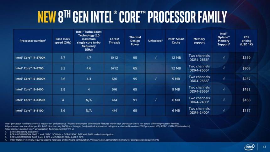 Линейка процессоров Intel Coffee Lake, первых общедоступных моделей с увеличенным количеством ядер с 2011 года