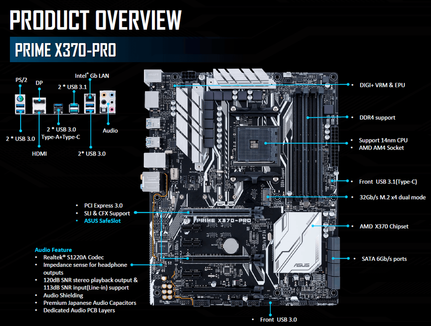 Asus Prime X370 Pro - высококлассная платформа для процессоров AMD RyZEN образца 2017 года