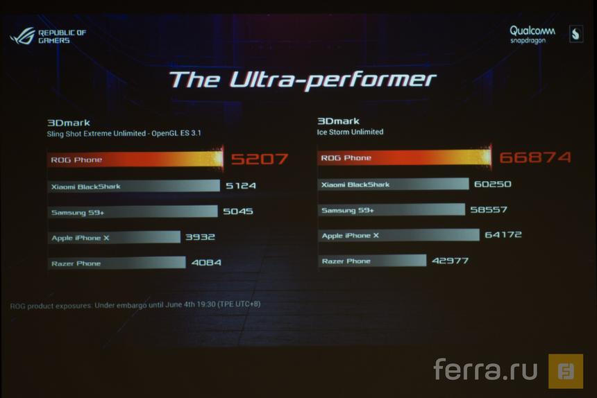 ASUS ROG Phone - самый быстрый смартфон в любых бенчмарках