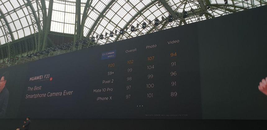 Смартфон с лучшей в мире камерой по версии рейтинга DxOMark