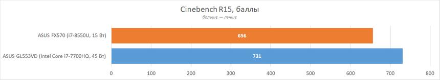 Cinebench R15