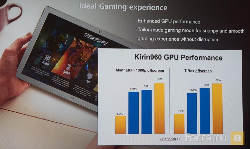 Одни из самых быстрых планшетов в принципе