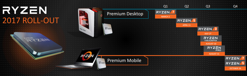 Какие процессоры и видеокарты выпустит AMD в этом году: подробный план