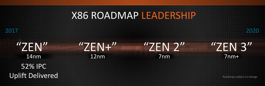 Какие процессоры и видеокарты выпустит AMD в этом году: подробный план
