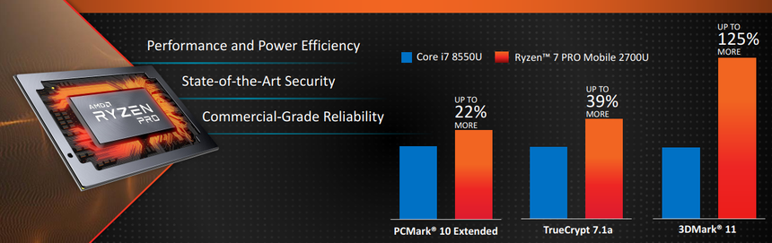 Какие процессоры и видеокарты выпустит AMD в этом году: подробный план