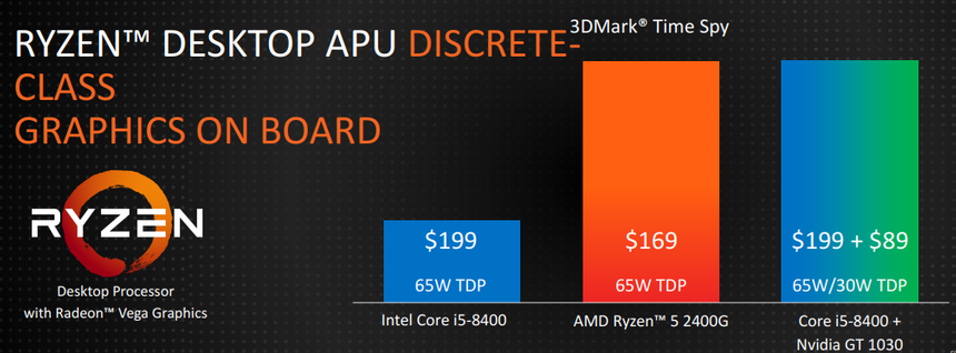 Какие процессоры и видеокарты выпустит AMD в этом году: подробный план