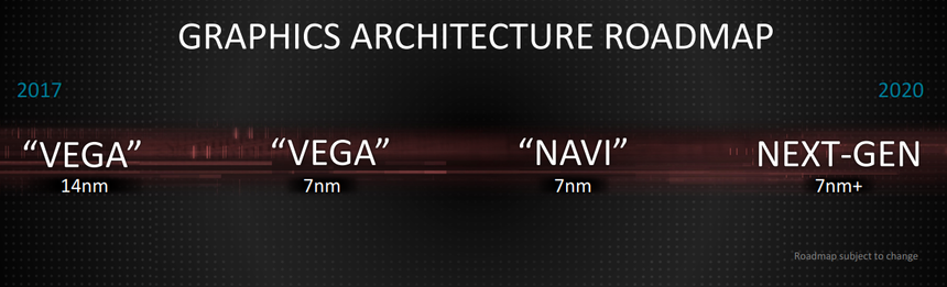 Какие процессоры и видеокарты выпустит AMD в этом году: подробный план