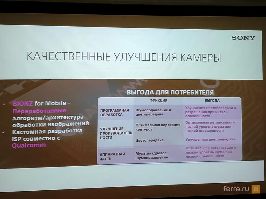 Со времён XZ Premium японцы улучшили алгоритмы съёмки в камере, и это заметно