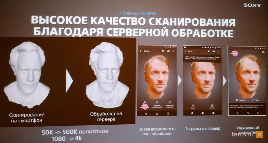 Sony верят, что качественная модель — доработанная онлайн на мощных компьютерах 3D-модель