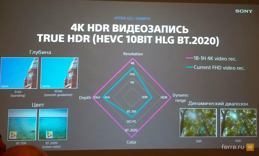 Немного «матчасти» о записи видео в HDR