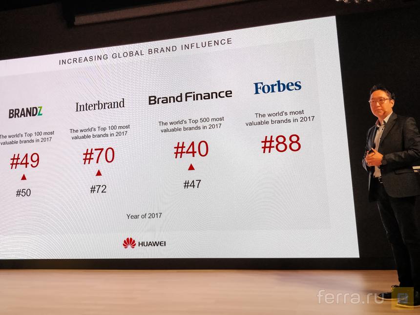 Huawei числится в ТОП-100 (или ТОП-50, зависит от рейтинга) влиятельных компаний мира