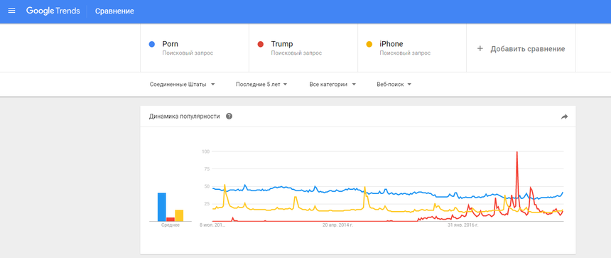 Google Trends