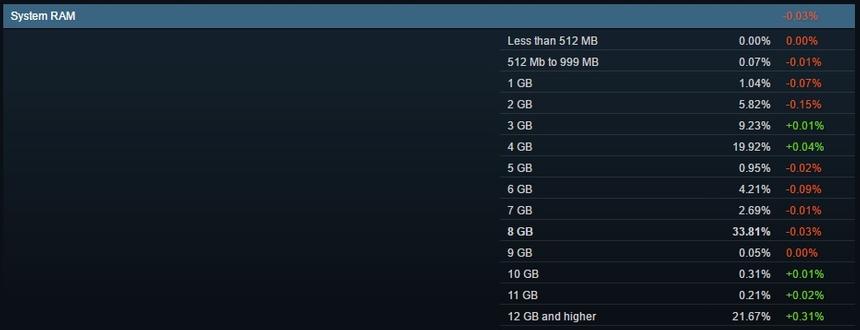 Статистика Steam