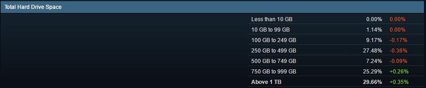 Статистика Steam