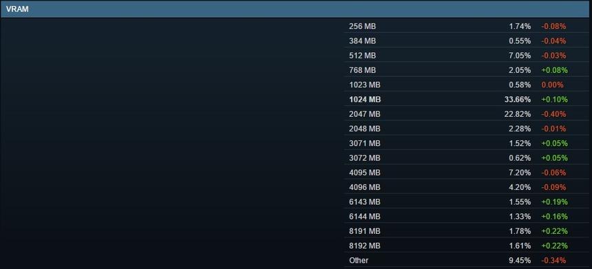 Статистика Steam