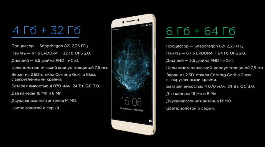 Главное за неделю: телефон Nokia 150, LeEco Le Pro 3 в России и выход Super Mario Run