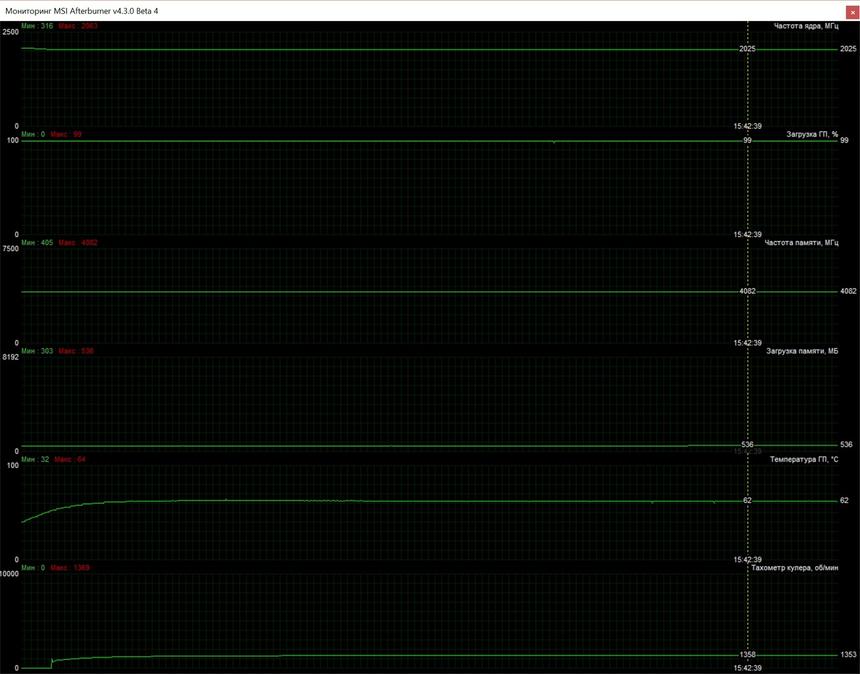 Мониторинг показателей GIGABYTE GeForce GTX 1070 Xtreme Gaming (GV-N1070XTREME-8GD)