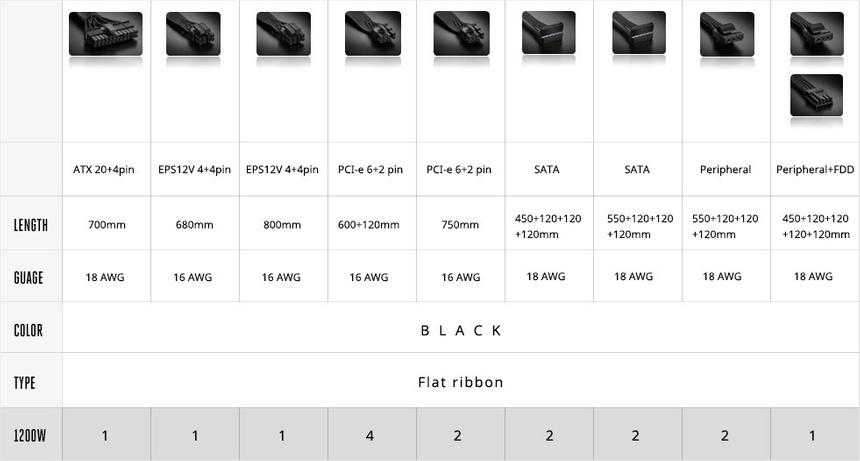Менеджмент кабелей Cooler Master MasterWatt Maker 1200 (MPZ-C001-AFBAT-EU)