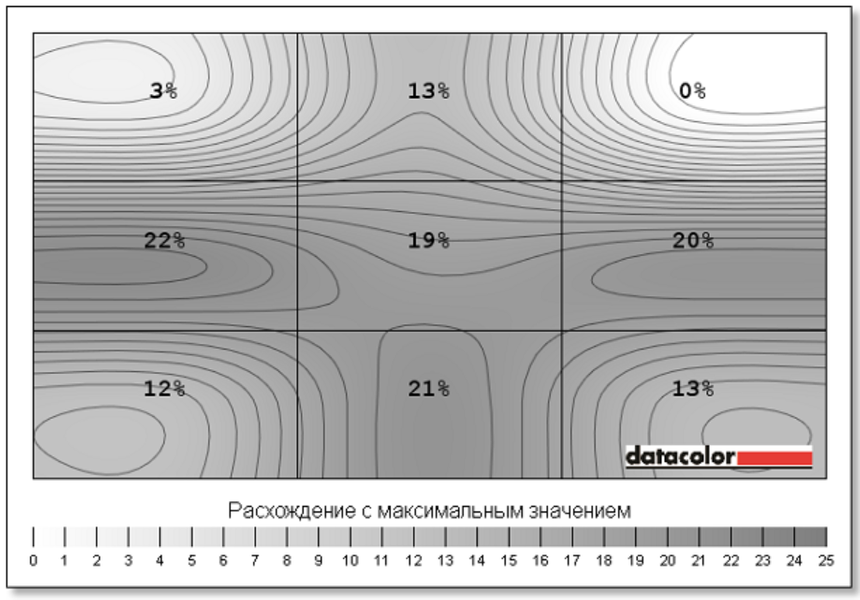 Равномерность подсветки дисплея Huawei MateBook