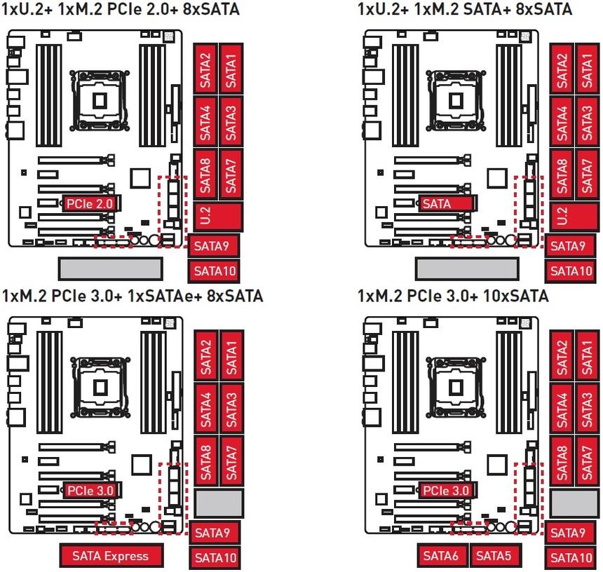 Интерфейс M.2 MSI X99A GAMING PRO CARBON