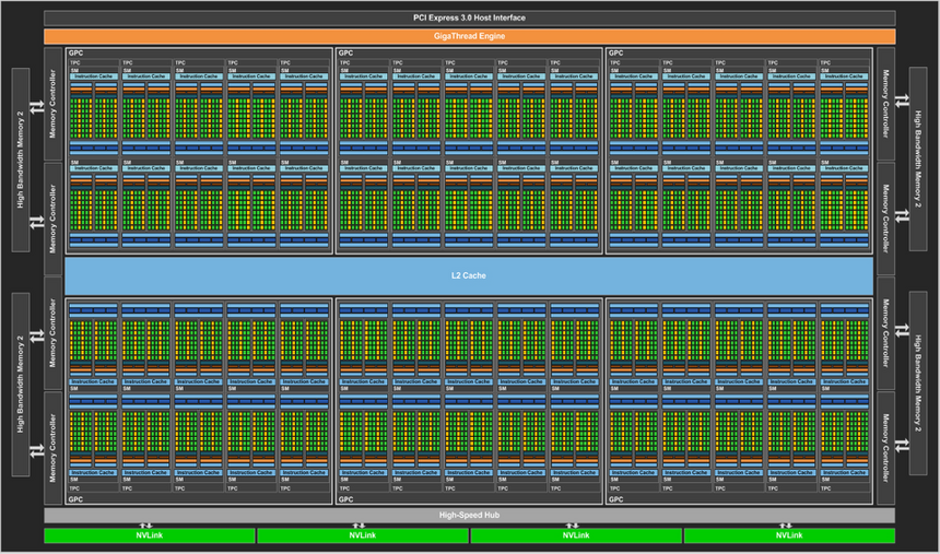Блок-схема процессора GP100