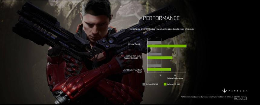 Производительность NVIDIA GeForce GTX 1080 в сравнении с GeForce GTX 980