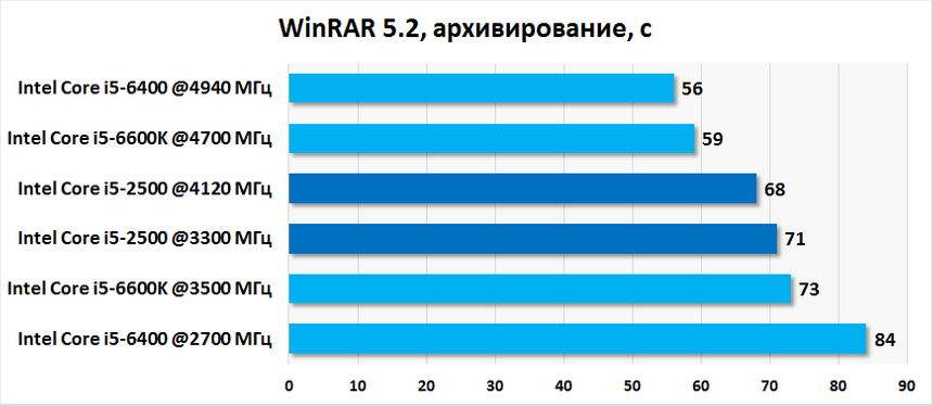 Результаты тестирования