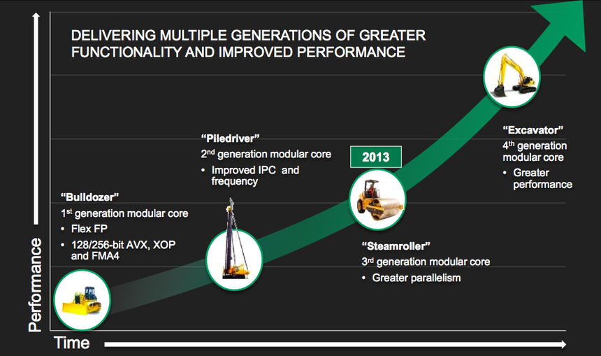 Как все начиналось. Эволюция модульной архитектуры AMD