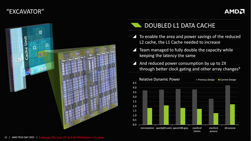 Изменение кэша первого уровня в архитектуре AMD Excavator