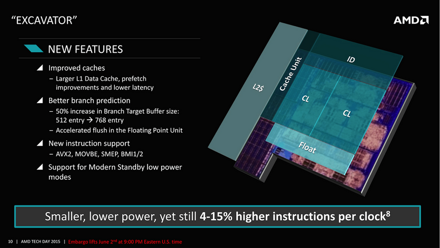 Особенности архитектуры AMD Excavator