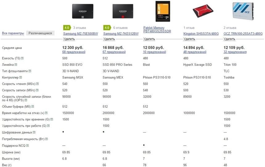 Конкуренты Samsung 850 EVO