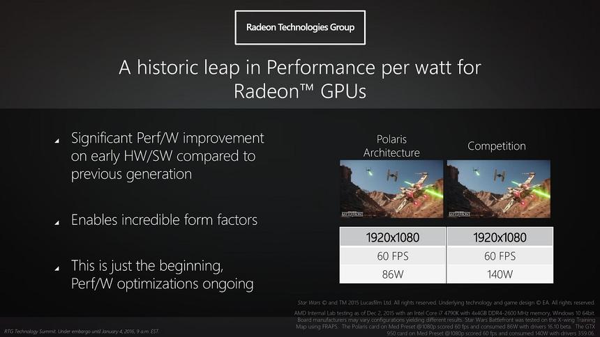 Производительность Polaris в Star Wars: Battlefront