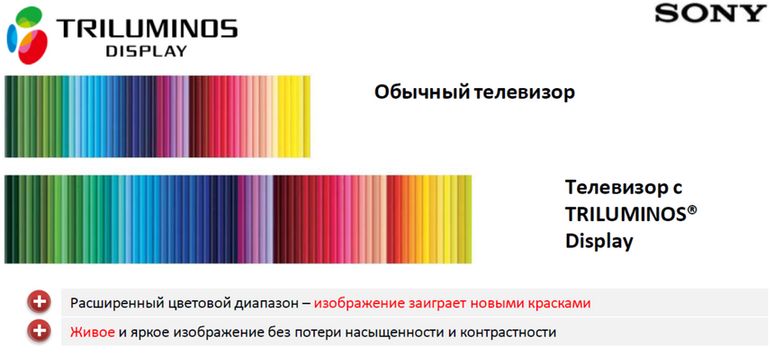 Как же все красиво на слайдах у маркетологов