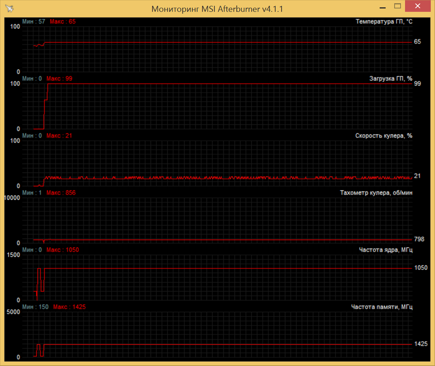 Мониторинг показателей MSI R7 370 GAMING 2G