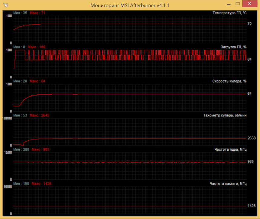 Мониторинг показателей PowerColor PCS+ Radeon R7 370