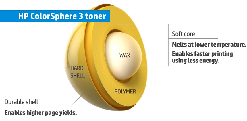 Структура тонера ColorSphere 3