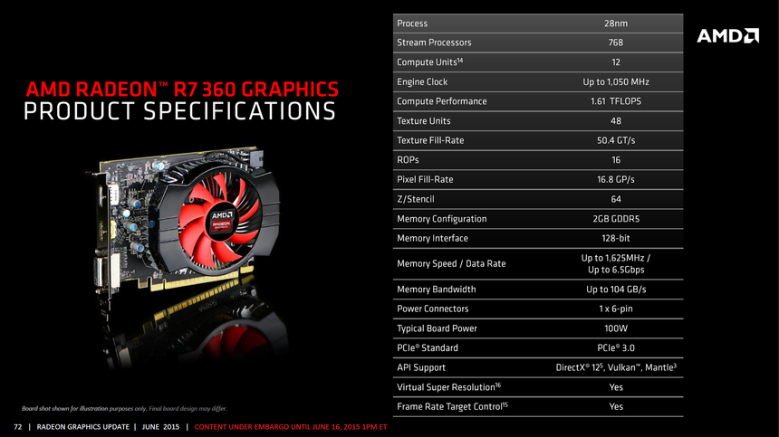 Полный список технических характеристик AMD Radeon R7 360