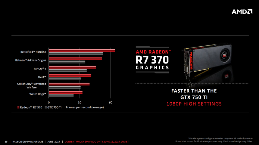 Производительность AMD Radeon R7 360