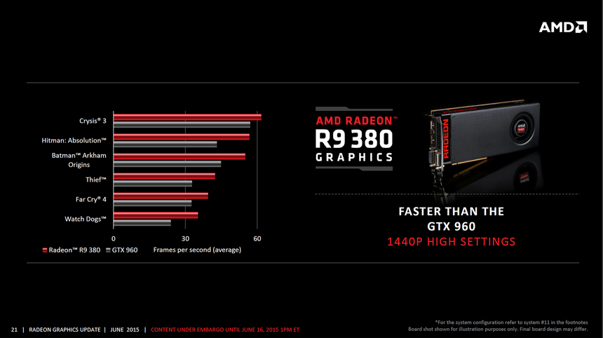 Производительность AMD Radeon R9 380