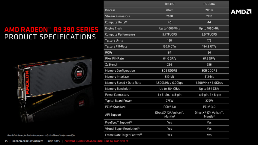 Полный список технических характеристик AMD Radeon R9 390 и Radeon R9 390X