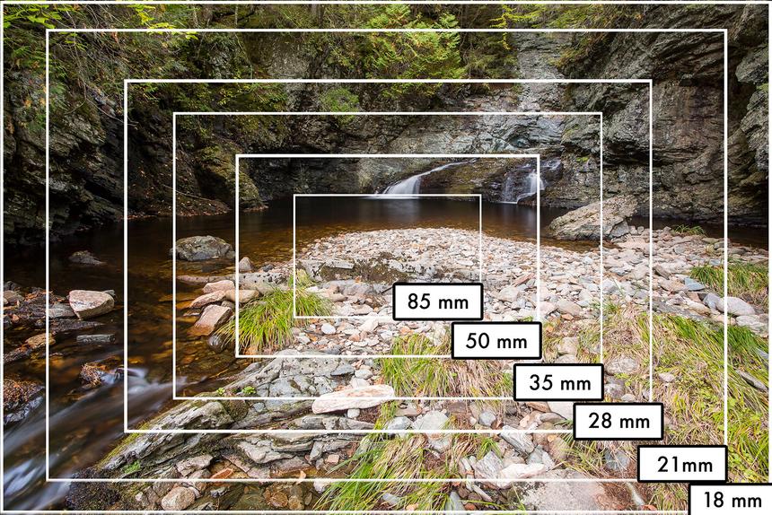 Наглядная демонстрация изменения угла обзора в зависимости от фокусного расстояния