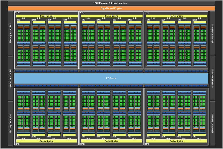 Блок-схема графического процессора GM200